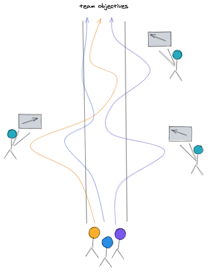 Tech lead scribbles - channeling