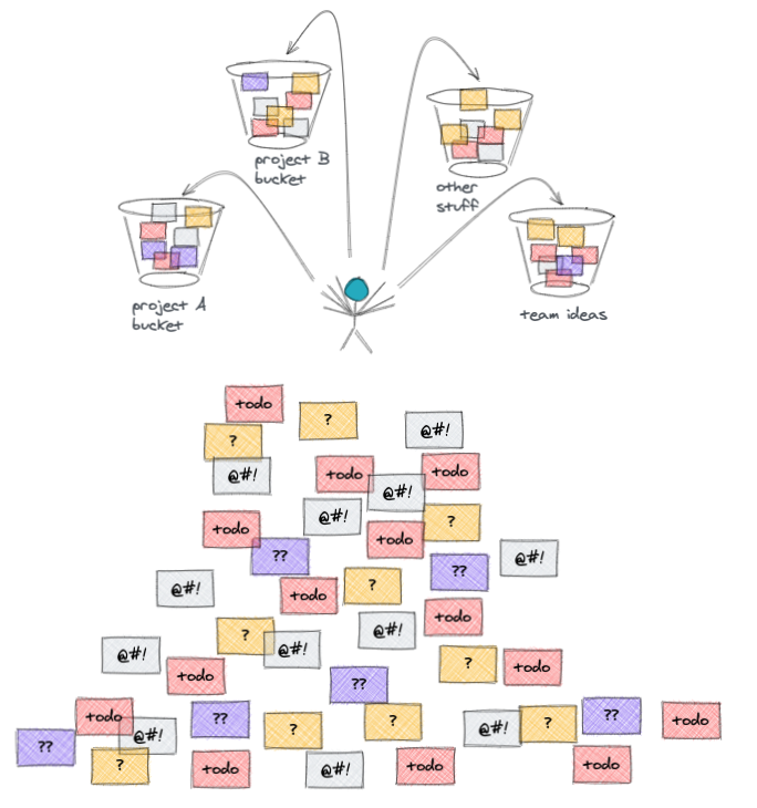 Tech lead scribbles - sorting